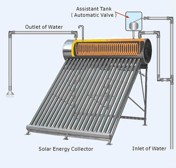 passive pool heater