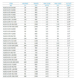 4LSC Series Solar Borewell Submersible Water Pump Enviromental Protection