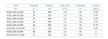 DC Brushless Screw Solar Deep Well Pump For Hotel / Swimming Pool / Irrigation