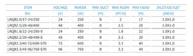 Traditional DC Brushless Surface Solar Water Pumping System , Solar Powered Watering System
