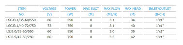 LSGJ / LSJ Series Solar Water Pumping System Swimming Pool Irrigation Use