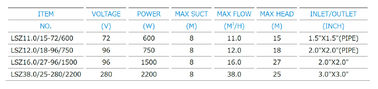 Brushless Surface Solar Dc Submersible Water Pump , Solar Driven Water Pumps
