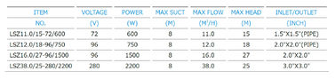 Brushless Surface Solar Dc Submersible Water Pump , Solar Driven Water Pumps