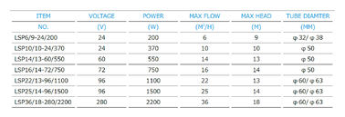 LSP Series DC Brushless Solar Water Pumping System For Swimming Pool