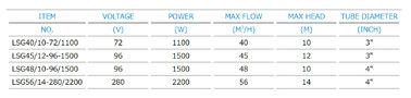 DC Brushless Submersible Solar Pv Water Pumping System For Garden Fountain