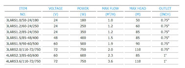 Lron Screw Deep Well Solar Water Pumping System 3LARS / 4LARS Series