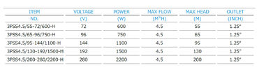 Hotel / Pool / Irrigation / Home Solar Agricultural Water Pumping System Oil Cooling