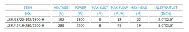 Reverse Protection Submersible Solar Water Pumps For Irrigation , Brass Impeller