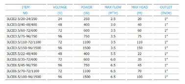 3LCII Series Plastic Impeller Solar Water Well Pumping Systems In Built Controller