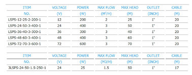 LSPS Series Solar Water Pumping System , DC Brush Solar Powered Deep Well Pump