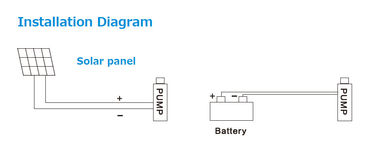 LSPS Series Solar Water Pumping System , DC Brush Solar Powered Deep Well Pump