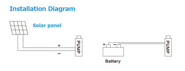 Submersible Solar Submersible Water Pump For Agriculture , LSSP / LSBP / LSNP Series